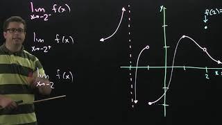 Find limits from a Graph