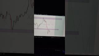 Gold Trading Setup & Forecast (XAU/USD)