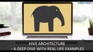 Hive Architecture - A Deep Dive with Real Life Examples | Hive Tutorial | Edureka