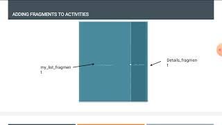 Introducing the Fragment Manager, Adding Fragments to Activities ,and Using Fragment Transactions