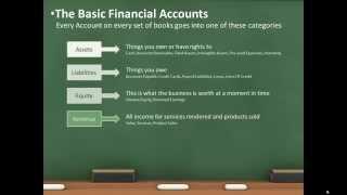 Intro To Bookkeeping