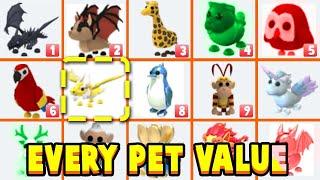 All Pets VALUE List In Adopt Me 2022! Roblox Adopt Me Update New Pets Trading Values