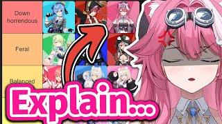 Raora Reacts To The Most "Down bad" Fanbase Tier List