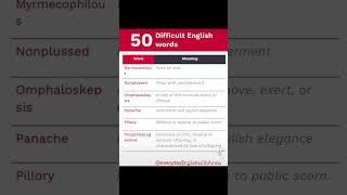 50 Most Difficult English words | IELTS Vocabulary | #english #ielts #ielts  #vocabulary