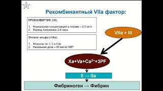 Препараты гемостаза систамного действия Афончиков В.С.