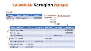 Piutang dan Perhitungan Cadangan Kerugian Piutang