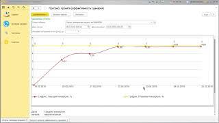 Отчет «Прогресс проекта»: оценка эффективности сценария в динамике