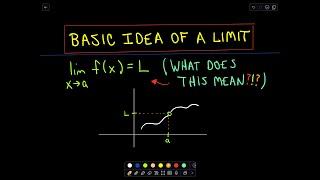 What is a Limit? Basic Idea of Limits