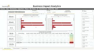 Business Impact Analytics | Vendor Performance & Scorecard