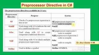 Preprocessor Directive in C# Programming