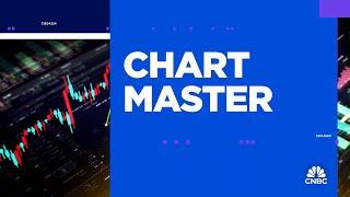 Chart Master: Meta is finally in a position to surpass Alphabet