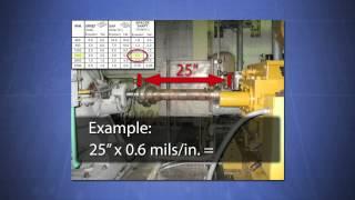 Crash Course: Spacer Shaft Alignment