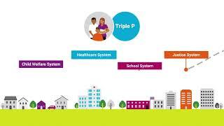 What is Triple P (Positive Parenting Program) in South Carolina?