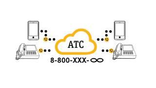 Cloud ATS in Moscow