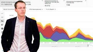 Как Попасть в похожие видео? Открытый вебинар 2018 konoden