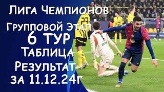 Лига Чемпионов. 6 тур. Результат матчей за 11.12.24. Таблица. Расписание 7го тура