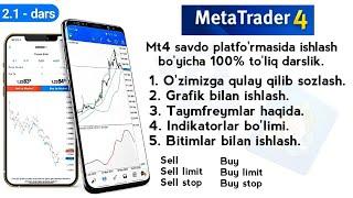 Metatrader4 savdo terminalida ishlash / To'liq versiya / #metatrader4 #trader