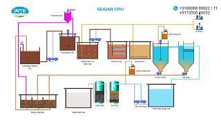 Industrial ETP by WTE Infra Projects Pvt.Ltd. (Sugar, Distillery, Dairy  Condensate Polishing Unit)