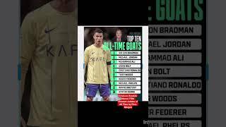 Cristiano Ronaldo Named Fifth Greatest Athlete of All Time by Piers Morgan!