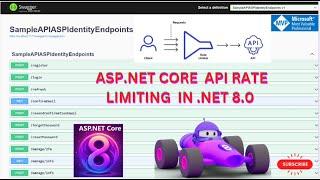 How To Implement Rate Limiting In  NET Rate Limiter Algorithms..NET CORE 8.0. Rate Limiter