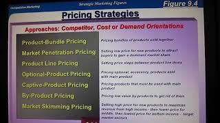 MBS-Marketing-Pricing Strategies (not an all-inclusive list)