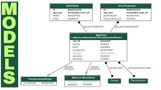 Visualizing models in Django