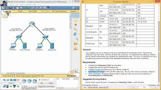 7.4.1.2 Packet Tracer - Skills Integration Challenge