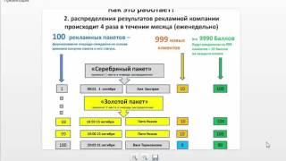 Vertera рекламные пакеты  Пассивный МЛМ бизнес на автомате  Доходные инвестиции в реальный бизнес