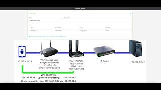 How to Configure a DAL Router as an OpenVPN Server