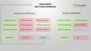 Document Approval Workflow