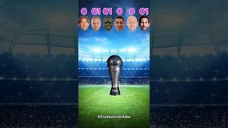 Modric vs Iniesta vs Kante vs Robben vs Messi vs Ronaldo #football #footballshorts