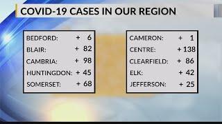 COVID-19 cases in our region 2/7/22