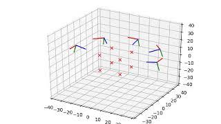 GTSAM iSAM2 example