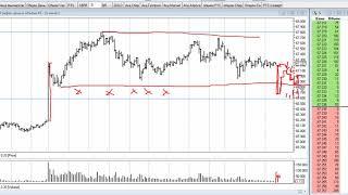 Как правильно торговать SP(спринг) и UT(аптраст). VSA. Побарный анализ.