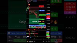 Sniper AI Algo I Best buy sell indicator #shorts #ytshorts #banknifty #trading #crypto #forex