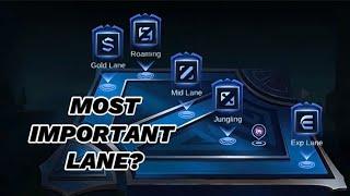 Which LANE is the MOST IMPORTANT in Mobile Legends?