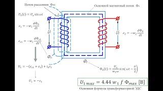 Виды источников питания.Структура линейного источника пит-я. Основн. уравнение трансформаторной ЭДС.