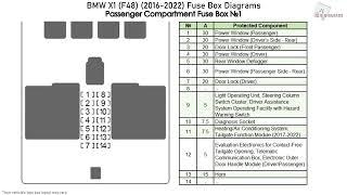 BMW X1 (F48) (2016-2022) Fuse Box Diagrams