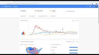 Ruby on Rails vs. Django vs. Nodejs