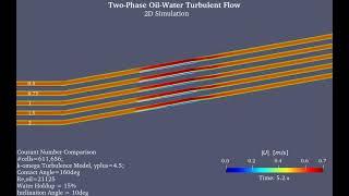 OpenFOAM / Two-Phase Turbulent Flow / Supercritical Carrier Velocity 2/ Courant Number Comparison