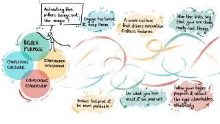 Conscious Business - a graphic story