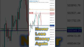 You Won't Believe This Insane Forex Trick for profits  #daytradingforbeginners