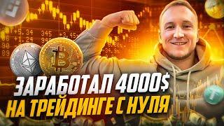 + 4000$ На ТРЕЙДИНГЕ с НУЛЯ! Моя рабочая стратегия на фьючерсах. Индикатор TradingView