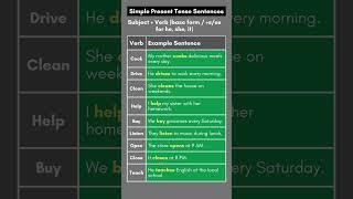 Simple Present Tense: 100+ Examples, Rules, Voice, Questions, Daily Use, and example Sentences