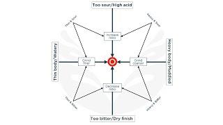 How to use the Espresso Compass