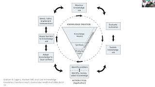 The importance of Knowledge Translation - Professor Carl Thompson