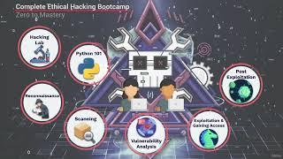 Ethical Hacking Bootcamp