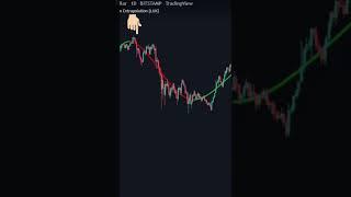 Trading indicators the Government Doesn’t Want You to Know Part 6