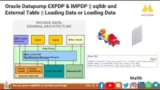 Oracle Datapump EXPDP & IMPDP || sqlldr and External Table || Loading Data or Loading Data