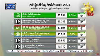 පාර්ලිමේන්තු මැතිවරණය - 2024 - සමස්ත ප්‍රතිඵලය ජාතික ලැයිස්තුවත් සමග - Hiru News